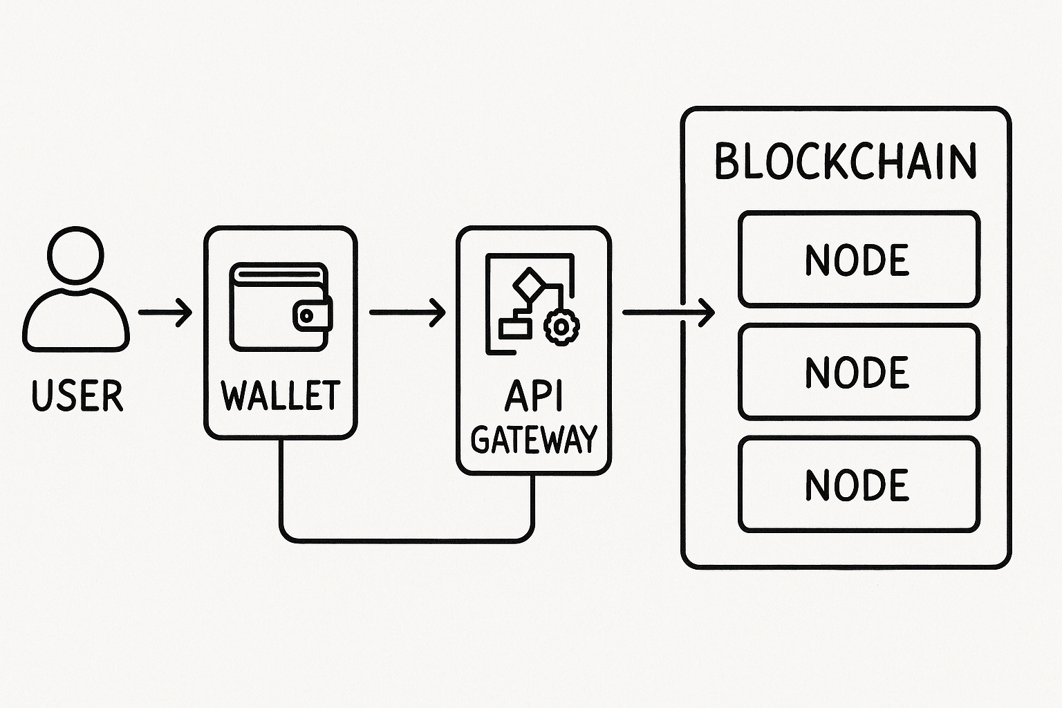 HyperDNS Architecture Diagram